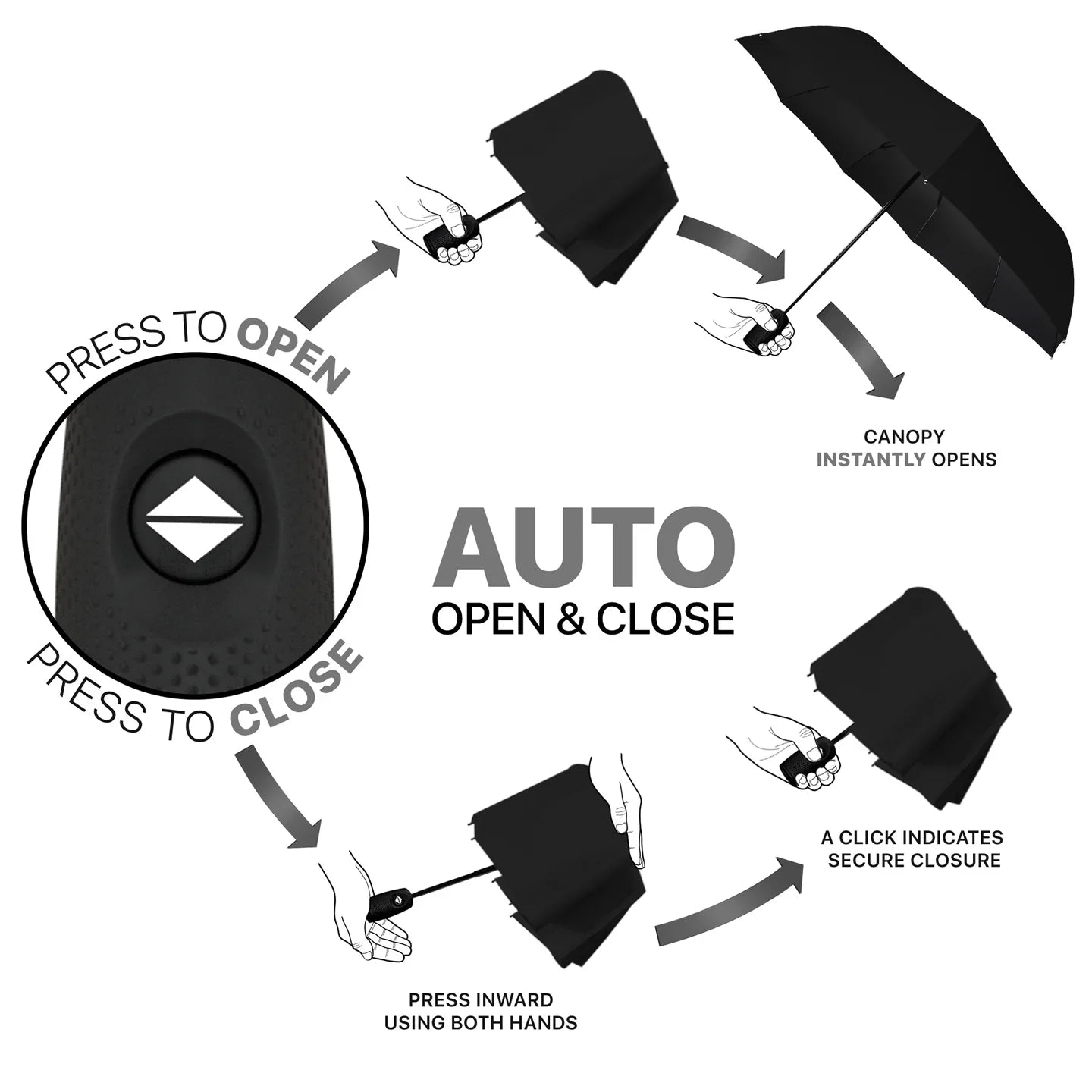 Premium Windproof Travel Umbrella