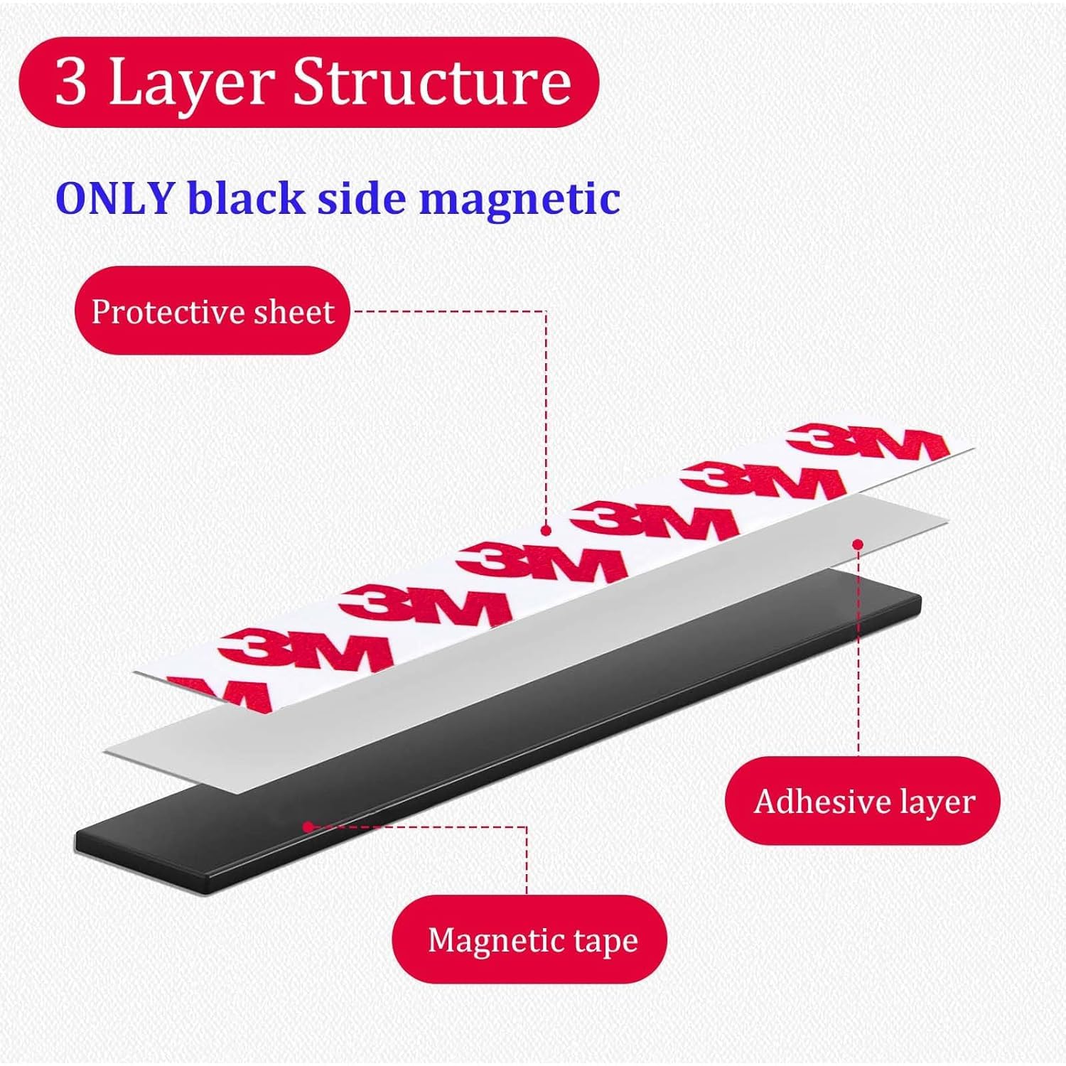 Magnetic Tape Self Adhesive (3M-1CM)